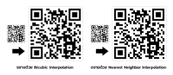 การขยายไฟล์ภาพด้วย Nearest Neighbor Interpolation